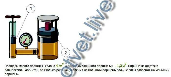 Площадь большого поршня 120. Малый и большой поршень. Сила малого поршня. Малый поршень большой поршень. Гидравлический поршень формула.