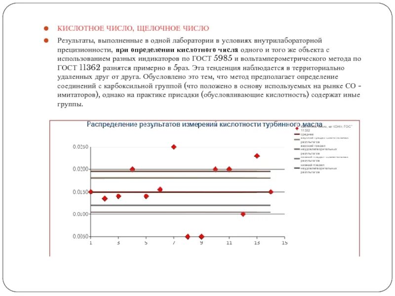 Кислотное число кислоты. Кислотное и щелочное число в нефтепродуктах. Щелочное и кислотное число в масле. Щелочное и кислотное число моторного масла. Кислотное число масла что показывает.