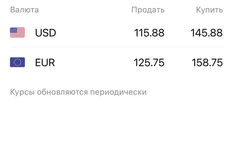 Купить доллары в твери сегодня. Курс продажи доллара в банках Ярославля. Курс евро в банках Ярославля покупка.