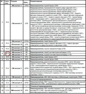 Предохранитель правой