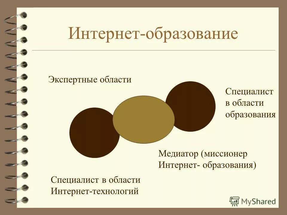 Медиатор какое образование