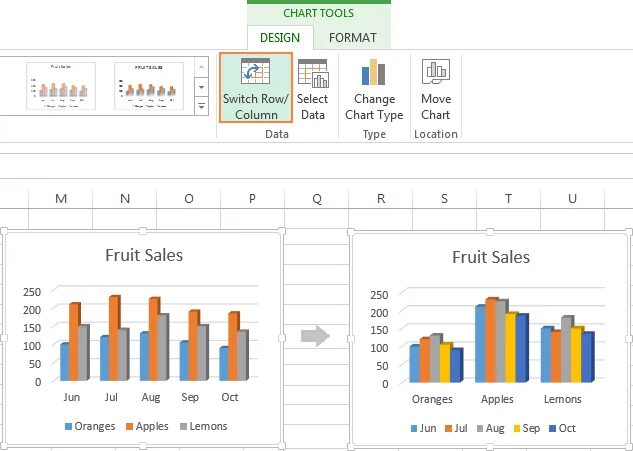 Charts add. Легенда в диаграмме excel. Оси в диаграмме excel. Подписи данных в диаграмме excel. Как в диаграмме поменять местами оси.