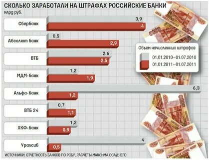 Сколько зарабатывает код