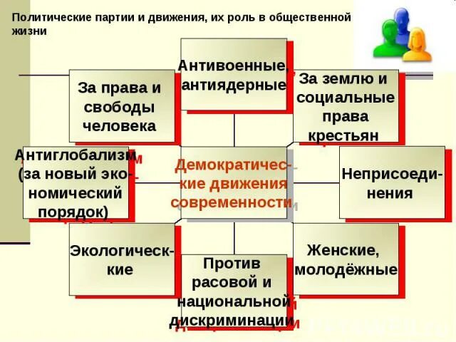 Конфликт между политическими партиями и движениями пример Презентация "ВОЙНА История и современность" скачать презентации по ОБЖ