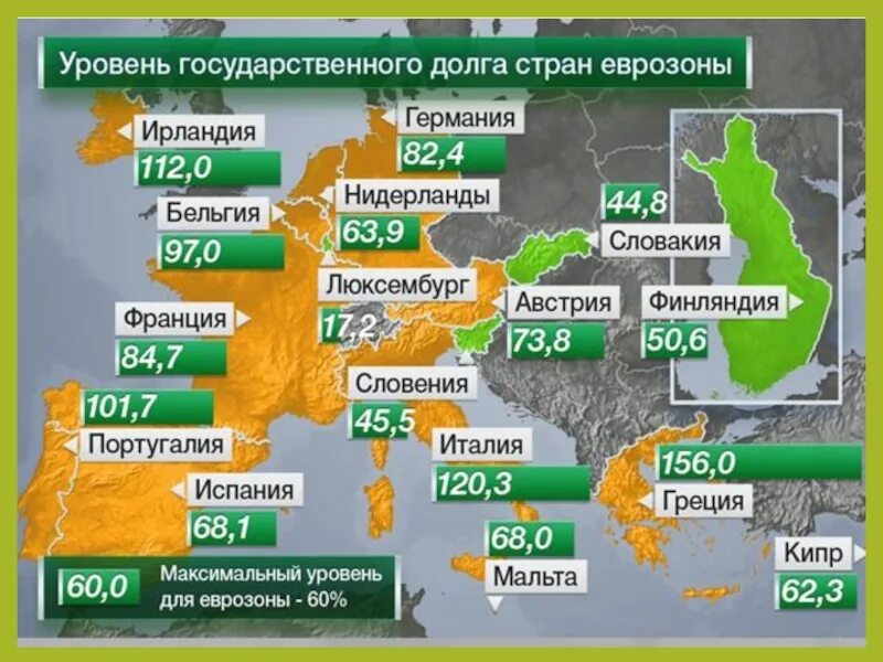 На уровне страны в целом. Государственный долг стран Европы. Госдолг стран еврозоны. Долги стран Евросоюза. Внешний долг европейских стран.