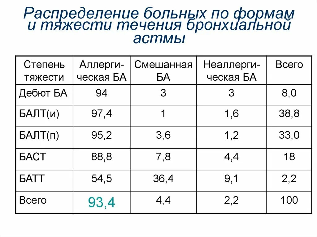 Температура при астме
