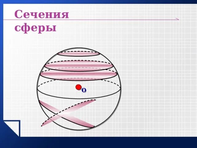 Найти плоскость сечения шара плоскостью. Осевое сечение сферы. Сечения шара и сферы. Сечение сферы плоскостью. Сфера, шар. Сечения шара.