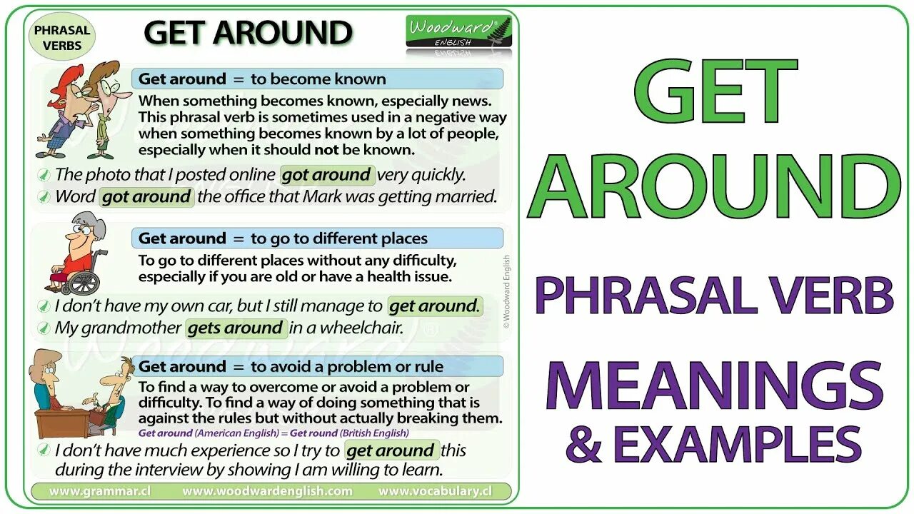 Get around. Фразовый глагол get. Фразовые глаголы в английском get around. Английский Phrasal verbs and meanings. People get around