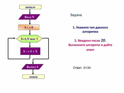 Решение алгоритма 8 класс
