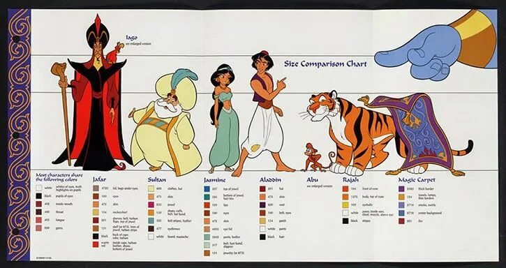 Character comparison