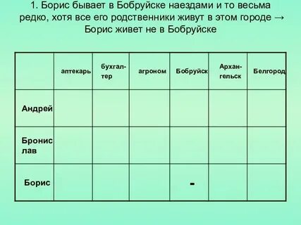 Жили 3 молодых человека