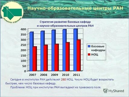 В число базовых