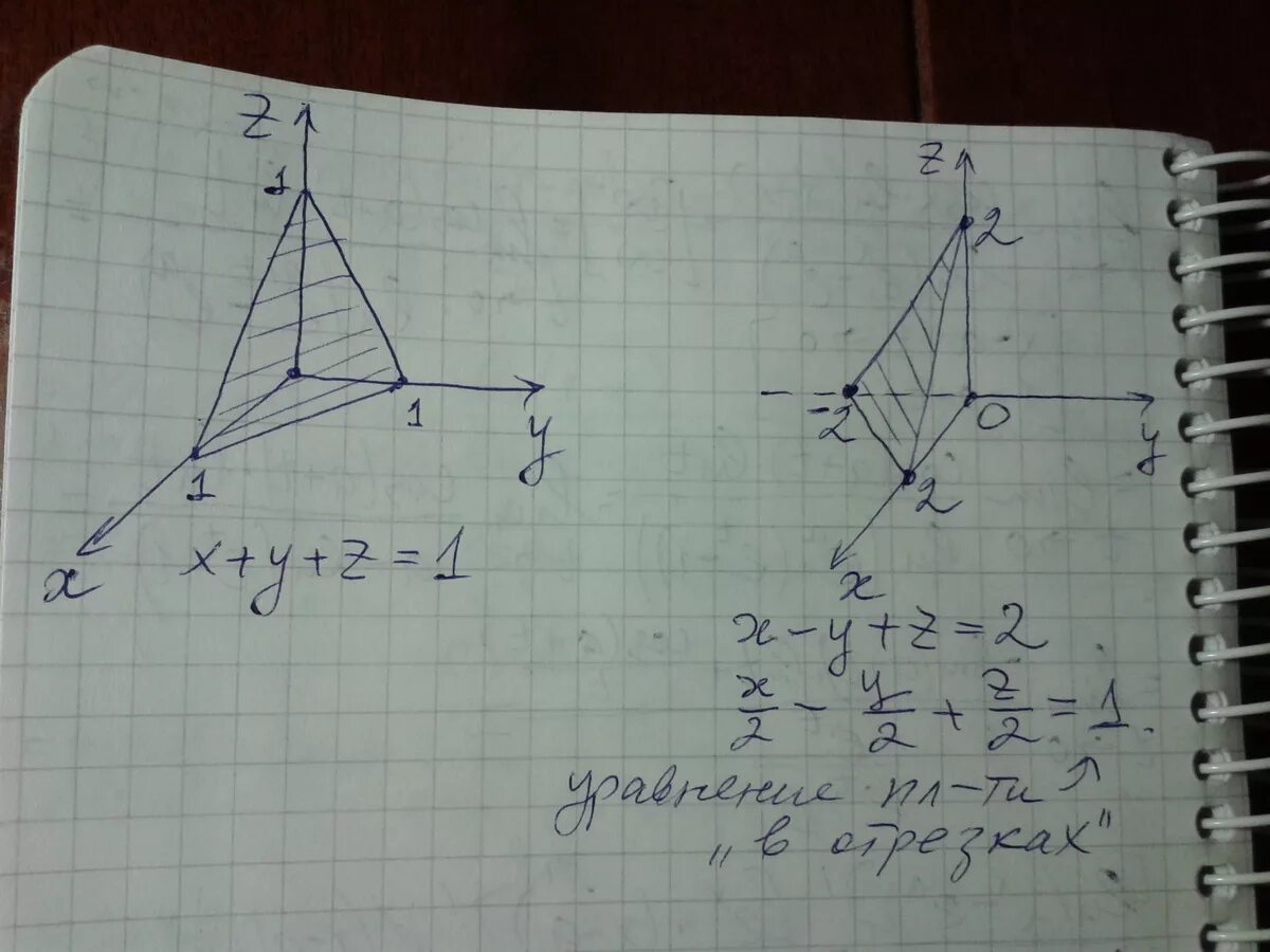 Плоскость x+y+z 1. X+Y+Z=1. X Y Z 1 график. Плоскость z=y. X y 3 2x зу 1