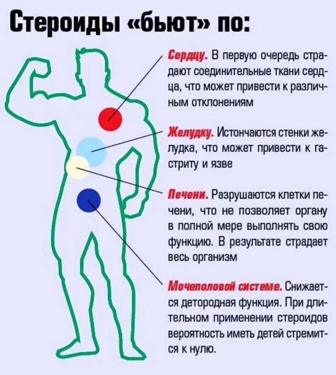Гормон роста вред. Гормон роста вред. Влияние анаболических стероидов. Гормон роста вред. Анаболические стероиды побочные эффекты.