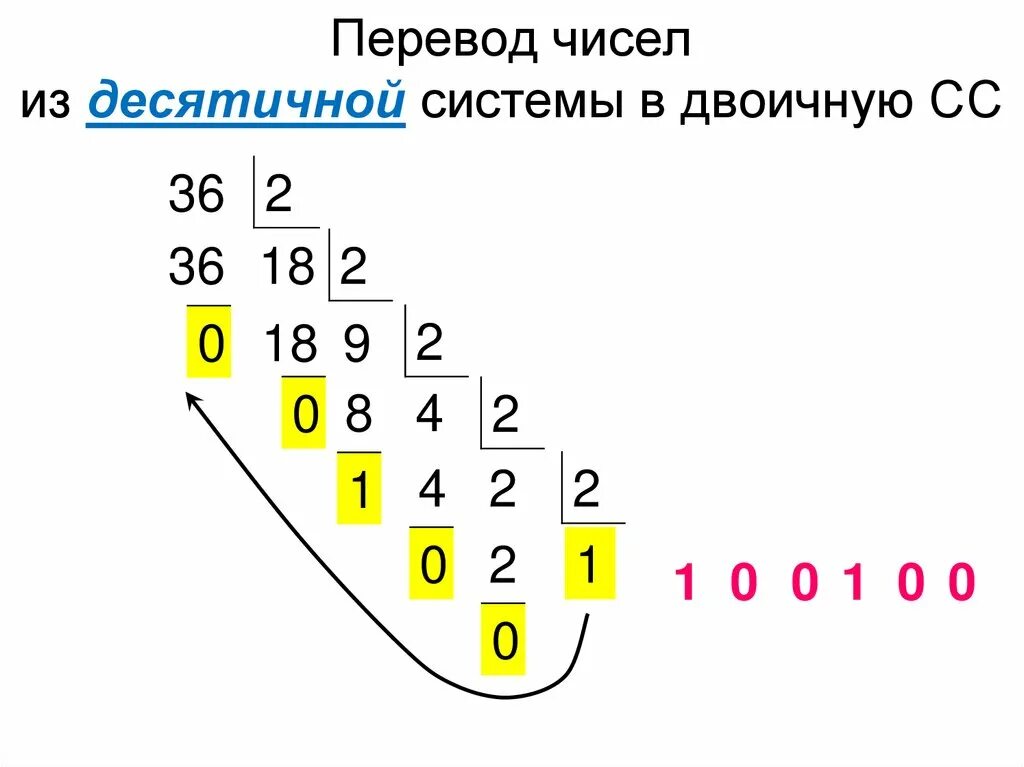 Переведи данное десятичное число в двоичную. Как перевести число из десятичной системы в двоичную. Как переводить числа из двоичной системы в десятичную. Перевести 37 из десятичной в двоичную систему счисления. Перевести число 37 из десятичной системы в двоичную систему счисления.