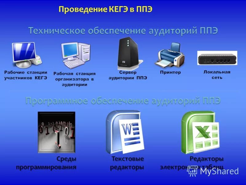 Какие предметы огэ проводятся в компьютерной форме. Станции по информатике и ИКТ. Станция КЕГЭ В компьютерной форме по информатике. Экзамен по информатике и ИКТ. Форма проведения экзамена по информатике.