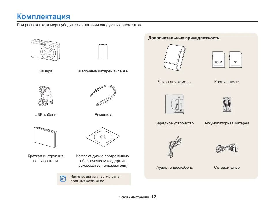 Эс инструкция. Фотоаппарат самсунг es30. Инструкция комплектации. Руководство комплектность. Камера флешка инструкция.