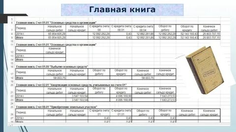 Записи в бухгалтерской книге