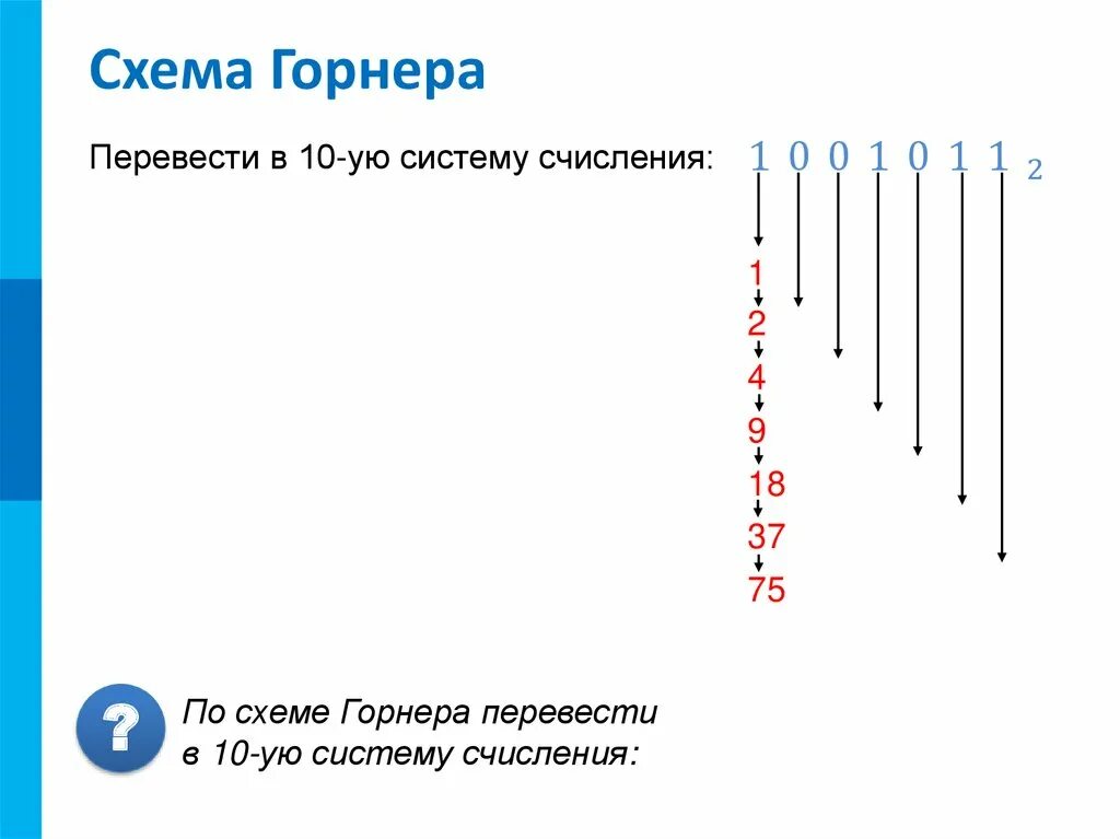 Воспользуйтесь схемой горнера для представления чисел. Системы счисления схема. схема горнера системы счисления. схема горнера информатика. схема горнера для представления чисел.