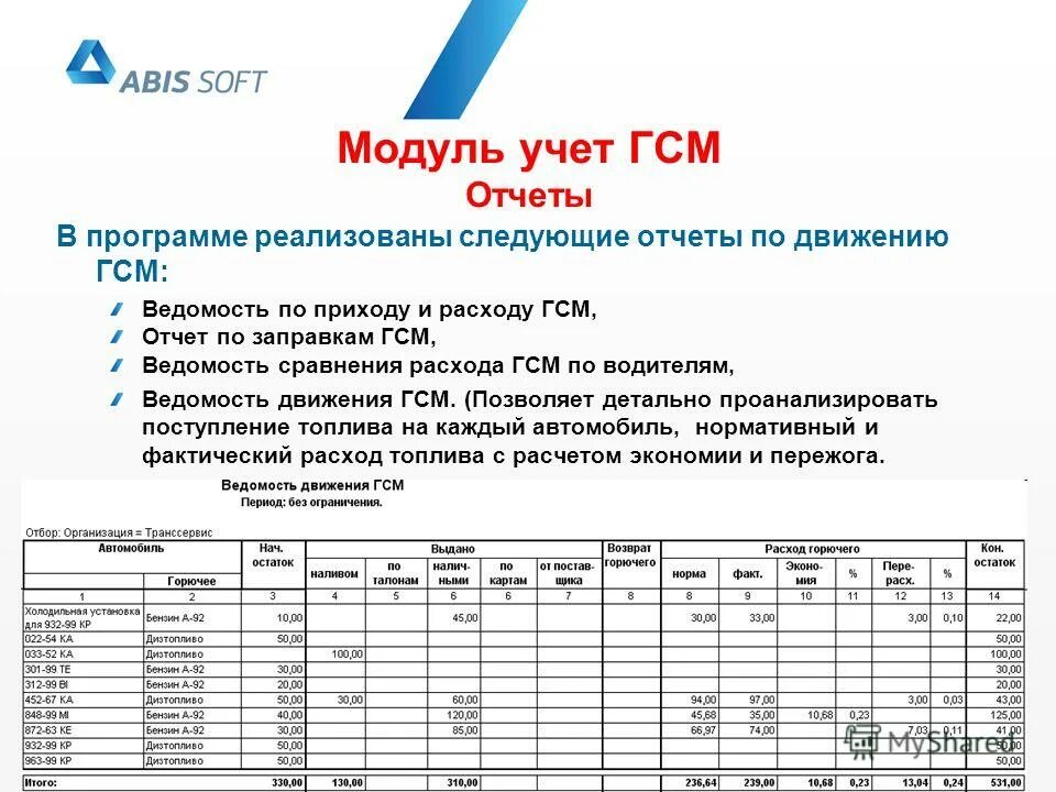 Что такое гсм расшифровка. Учет топлива на предприятии таблица. Отчет по ГСМ. Отчет по топливу для бухгалтерии. Учет движения ГСМ.