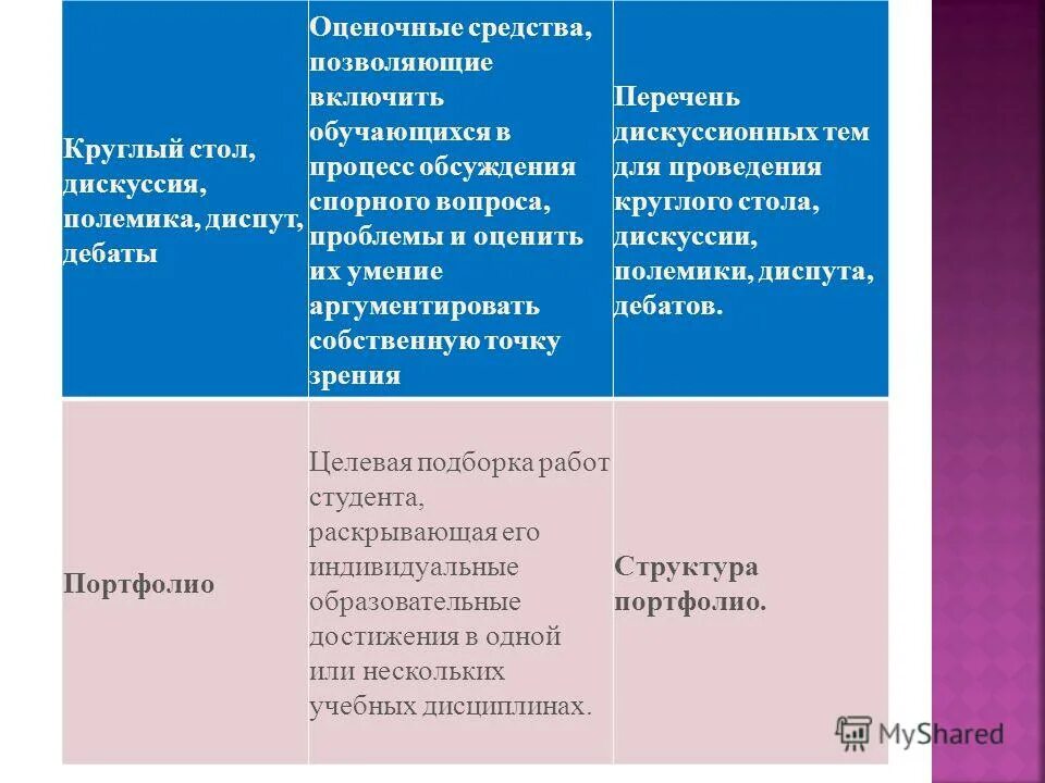 типы спора. спор и его виды картинки для презентации. виды спора. способы аргументации: обоснование. аргументированное обсуждение спорного вопроса проблемы.