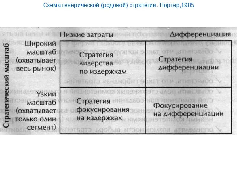 Дифференциация издержек. М Портер стратегии. Конкурентные стратегии по Портеру. Типы конкурентных стратегий по Портеру. Типовые стратегии Портера.