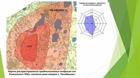 Карты гок