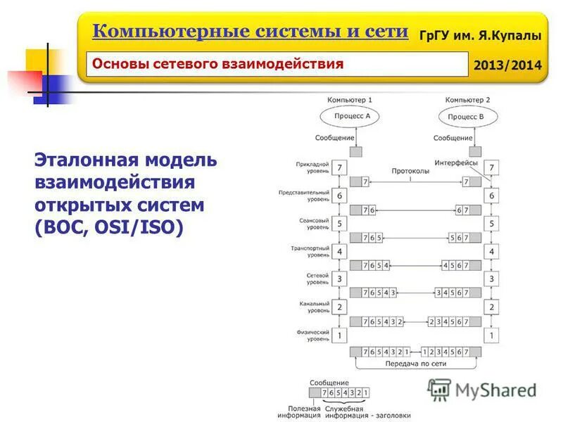 основы сетевого