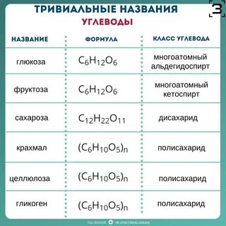 Систематические названия веществ