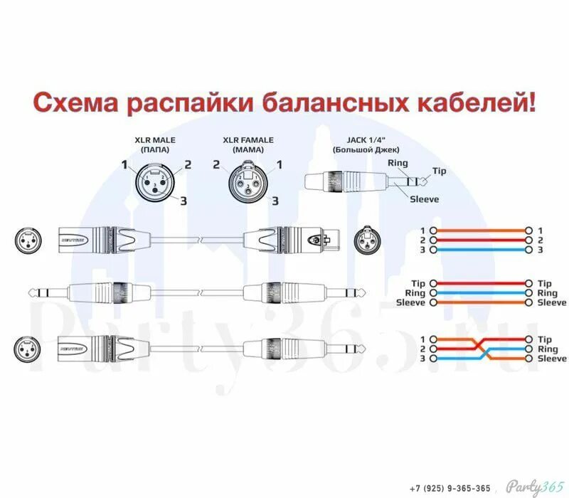 Типы подключения микрофонов