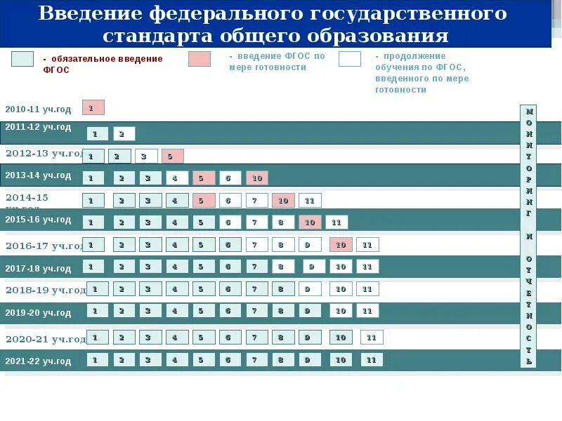 Стандарт 1 2010. Комод стандарт 3 сборка. Стандарт 1 2010. Монета 1 стандарт 999. 2 стандарт ag 999 монета 2011.