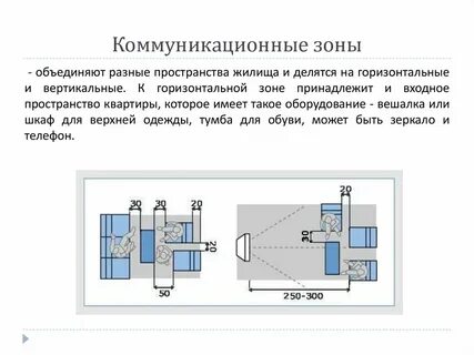 Общая зона это