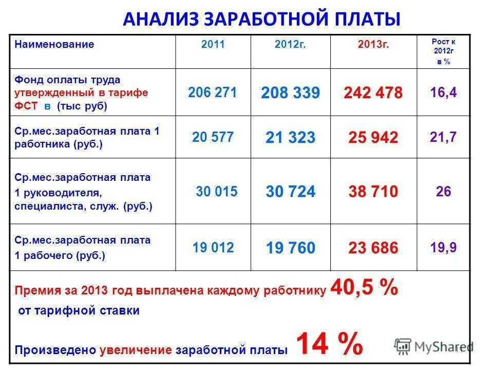 Налог с заработной платы 2021. Какие налоги с заработной платы. Налоги отчисления с заработной платы. Ставки по налогам на ЗП. Кто получает зарплату из бюджета