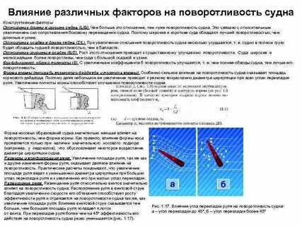 Какие силы препятствуют движению судна