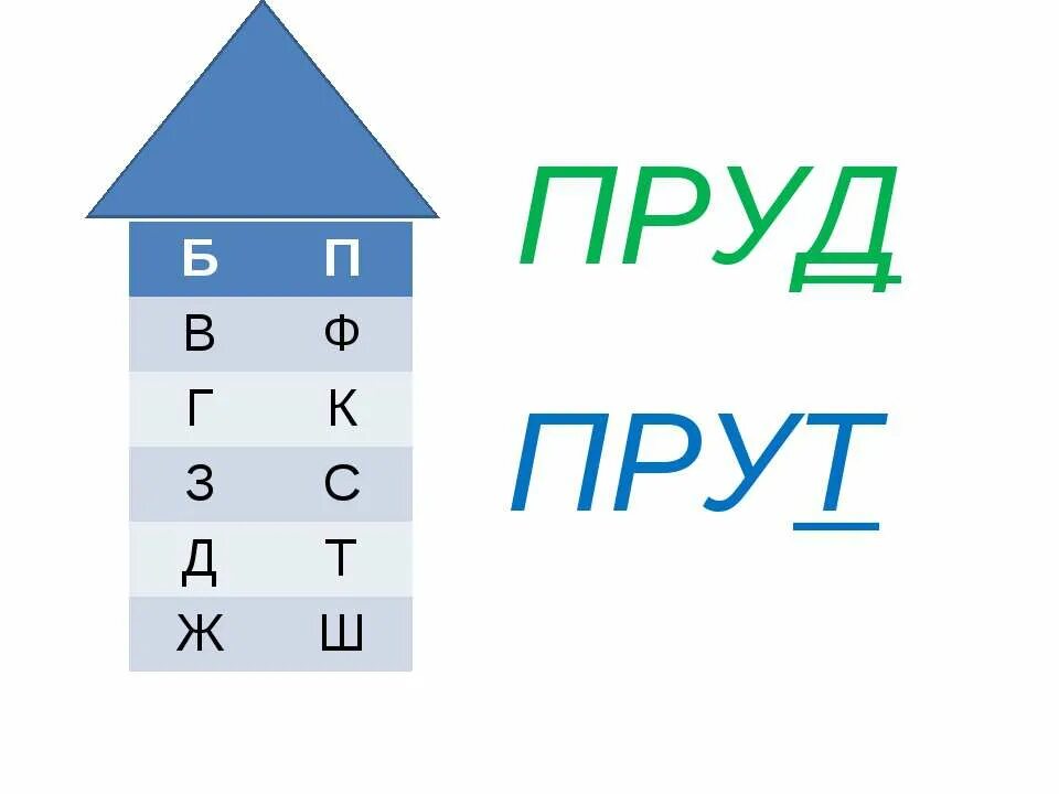 Дом парных согласных звуков. Звуки д т парные. Д-Т парные согласные. Парные согласные домики. Парные согласные д-т для дошкольников.