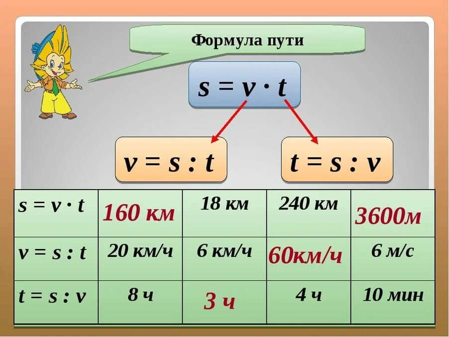 Найдите нужную формулу