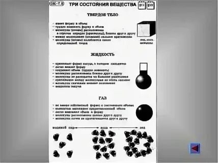 Химия 7 класс урок 3