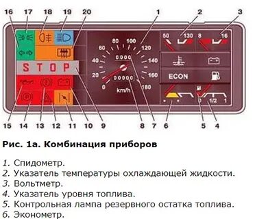 Контрольная лампа топлива