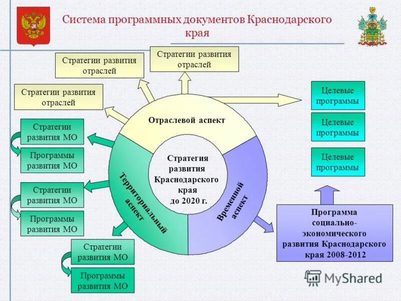 Полномочия краснодарского края