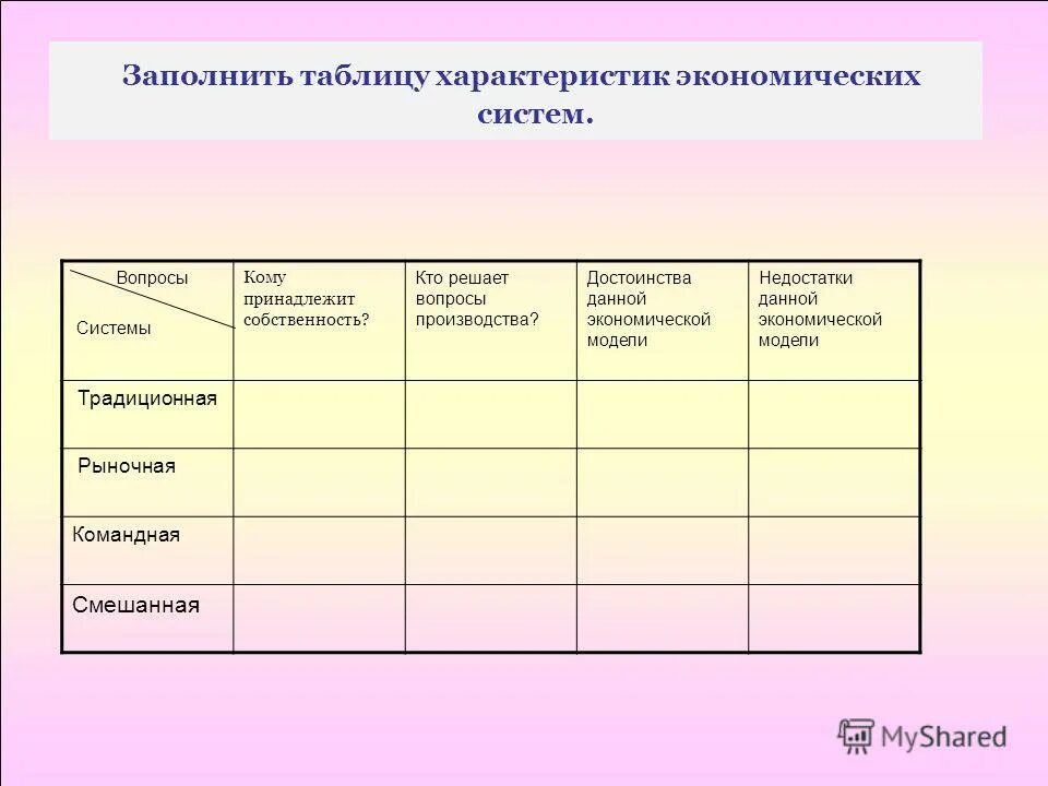 Форма собственности традиционная командная рыночная. Экономические системы таблица. Типы экономических систем таблица. Критерии экономических систем таблица. Сравнительный анализ типов экономических систем.