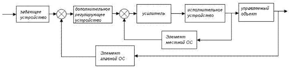 Обобщенная структурная схема телевизионной системы