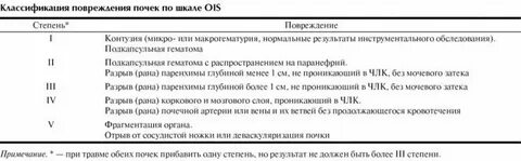 5 степень почек