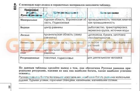 Минеральные основные районы распространения таблица