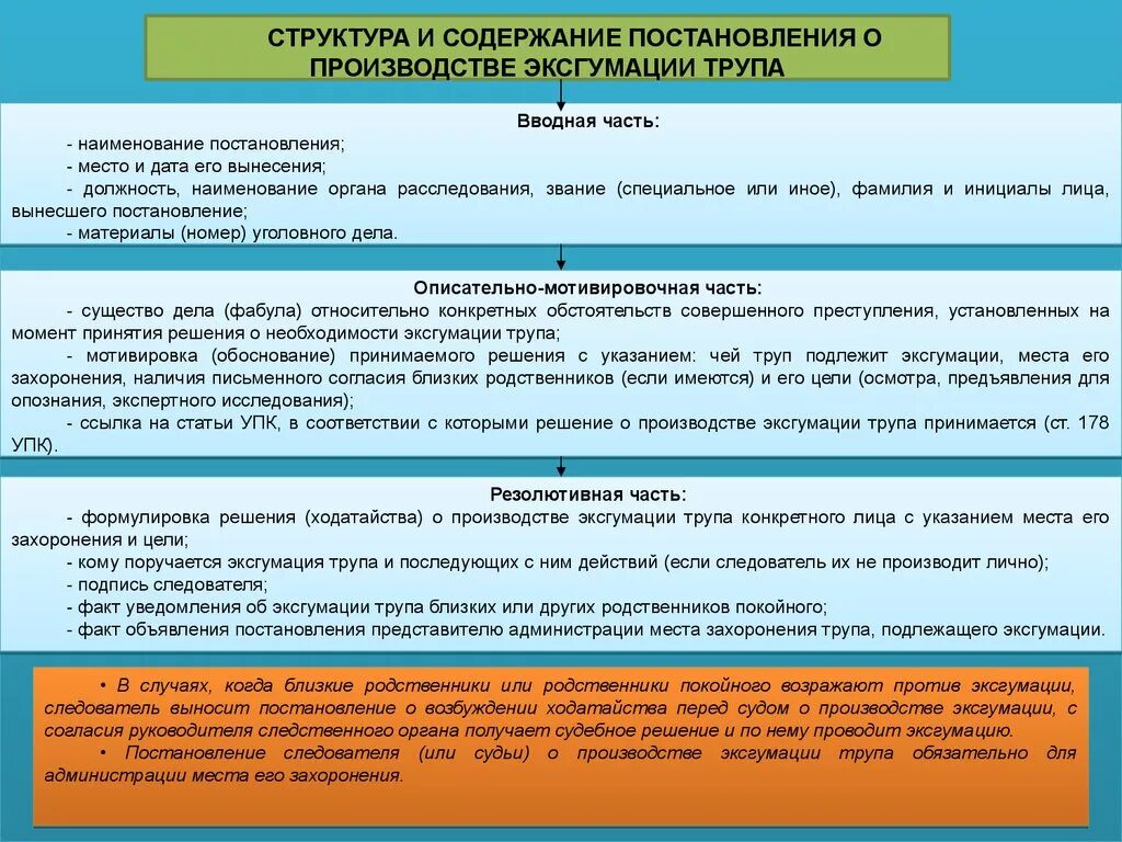 Осмотр эксгумация. Процессуальный порядок производства эксгумации. Порядок осмотра трупа эксгумация.