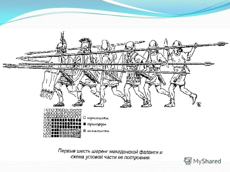 Македонская фаланга строй. Фаланга построение. Македонская фаланга древняя греция. Фаланга в древней греции. Фаланга в древней греции.