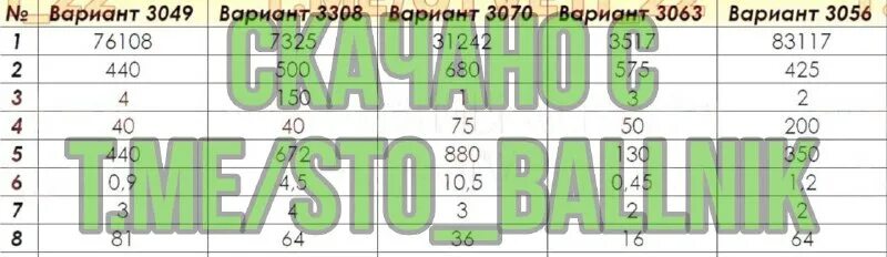 математика 75 регион