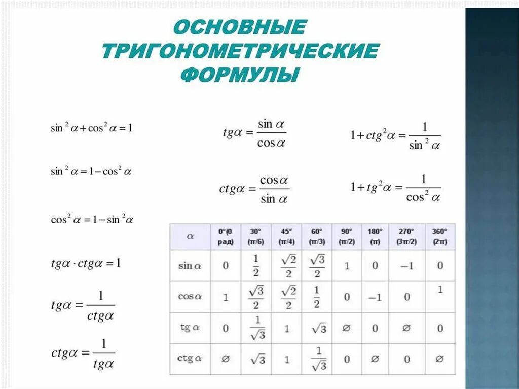 Тригонометрия 12