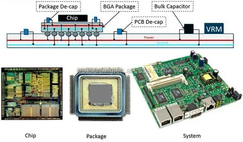 Power package