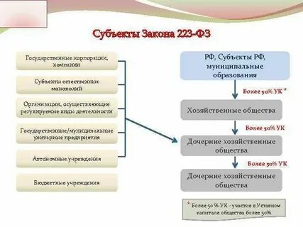 Монополисты по 44 фз список