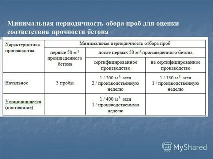 Минимальная периодичность